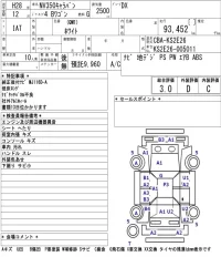 Nissan CARAVAN лот № 5024 оценка 3  с аукциона в Японии 5