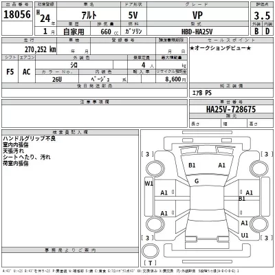 Suzuki ALTO VAN  с аукциона в Японии