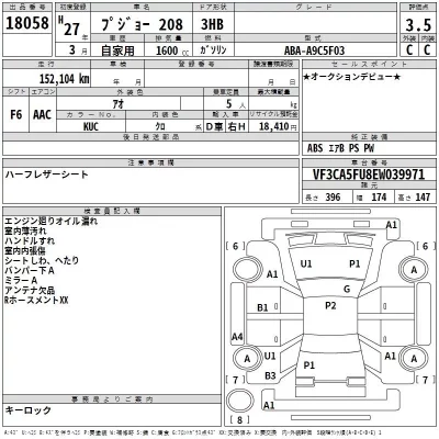 Peugeot 208  с аукциона в Японии