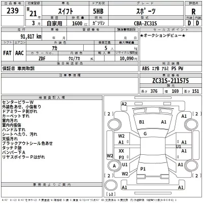 Suzuki SWIFT  с аукциона в Японии
