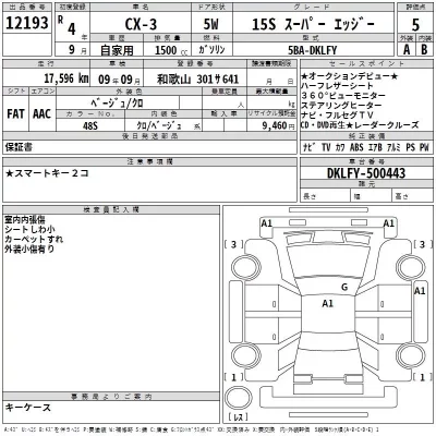 Mazda CX-3  с аукциона в Японии