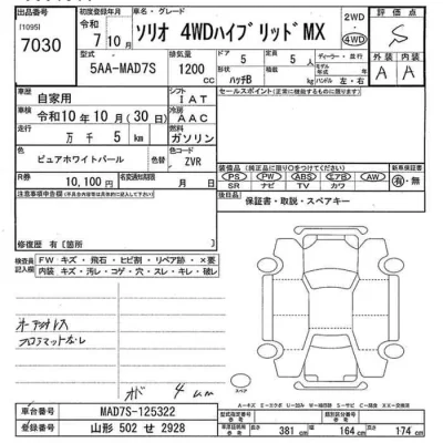 Suzuki SOLIO  с аукциона в Японии