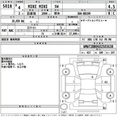 BMW MINI  с аукциона в Японии