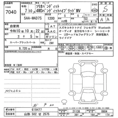 Suzuki SOLIO  с аукциона в Японии