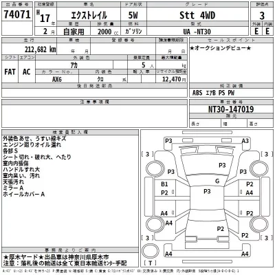 Nissan X-TRAIL  с аукциона в Японии