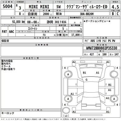 BMW MINI  с аукциона в Японии