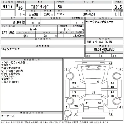 Nissan ELGRAND  с аукциона в Японии