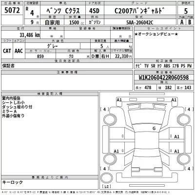Mercedes-Benz C CLASS  с аукциона в Японии