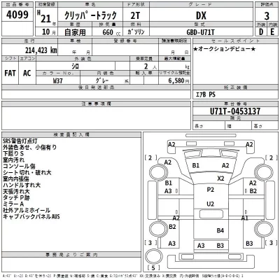 Nissan CLIPPER TRUCK  с аукциона в Японии