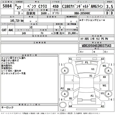 Mercedes-Benz C CLASS  с аукциона в Японии