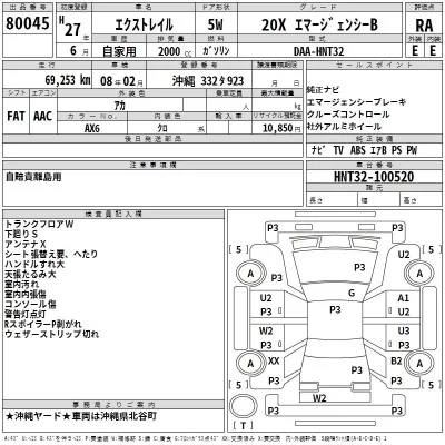 Nissan X-TRAIL  с аукциона в Японии
