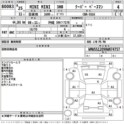 BMW MINI  с аукциона в Японии