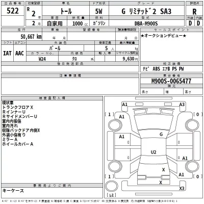 Daihatsu THOR  с аукциона в Японии