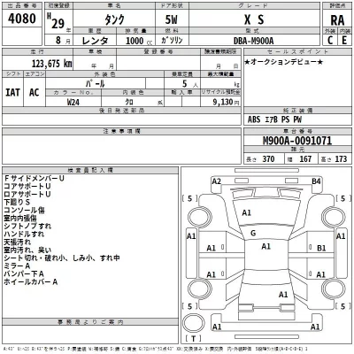 Toyota TANK  с аукциона в Японии