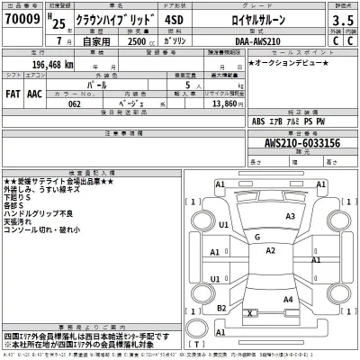 Toyota CROWN  с аукциона в Японии