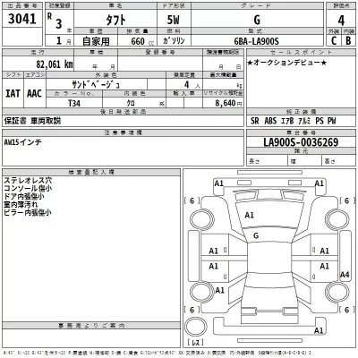 Daihatsu TAFT  с аукциона в Японии