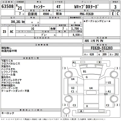 Mitsubishi CANTER  с аукциона в Японии