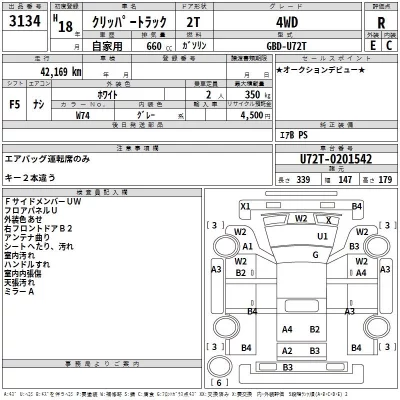 Nissan CLIPPER TRUCK  с аукциона в Японии