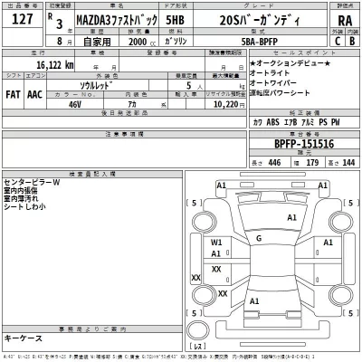Mazda MAZDA3  с аукциона в Японии