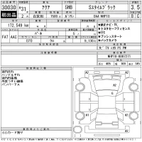 Toyota AQUA лот № 30030 оценка 3.5  с аукциона в Японии 9
