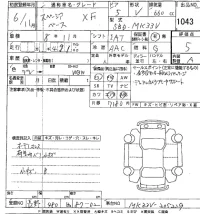 Suzuki SPACIA BASE лот № 1043 оценка 5  с аукциона в Японии 5