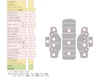 Nissan LATIO лот № 23600 оценка 3.5  с аукциона в Японии 7