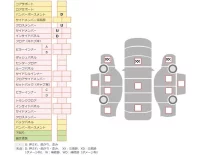 Mazda SCRUM лот № 23125 оценка   с аукциона в Японии 7
