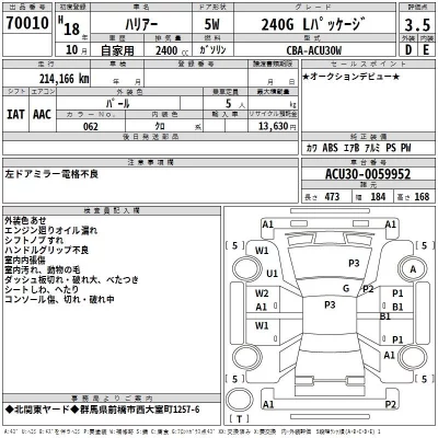 Toyota HARRIER  с аукциона в Японии