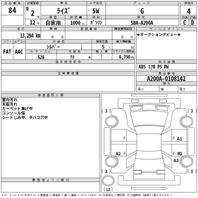 Toyota RAIZE  с аукциона в Японии