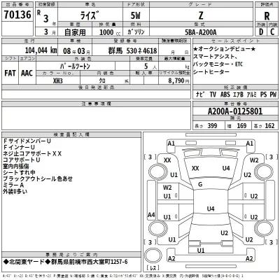 Toyota RAIZE  с аукциона в Японии