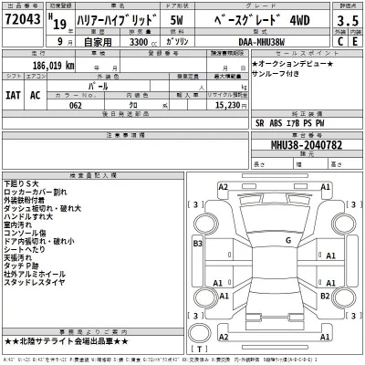 Toyota HARRIER  с аукциона в Японии