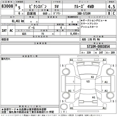 Toyota PIXIS VAN  с аукциона в Японии