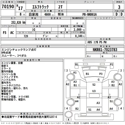 Isuzu ELF  с аукциона в Японии