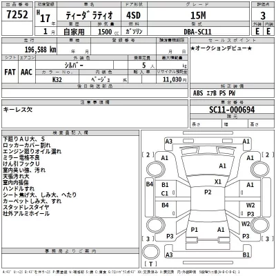 Nissan TIIDA LATIO  с аукциона в Японии