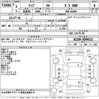 Toyota RAIZE  с аукциона в Японии