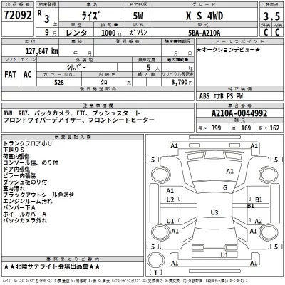 Toyota RAIZE  с аукциона в Японии