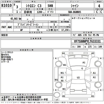 Citroen C3  с аукциона в Японии