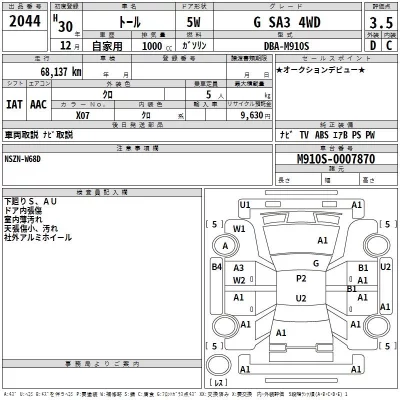 Daihatsu THOR  с аукциона в Японии