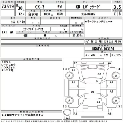 Mazda CX-3  с аукциона в Японии