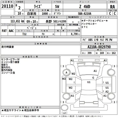 Toyota RAIZE  с аукциона в Японии