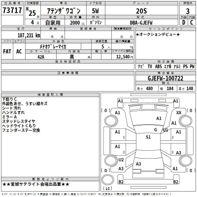 Mazda ATENZA WAGON  с аукциона в Японии