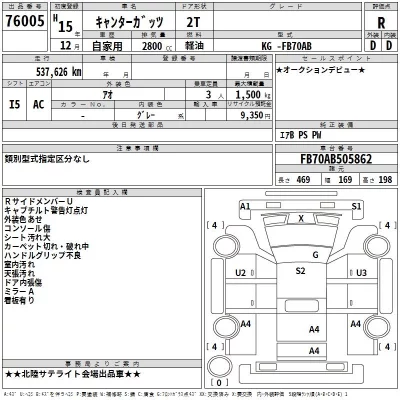Mitsubishi CANTER  с аукциона в Японии