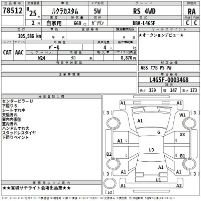 Subaru LUCRA  с аукциона в Японии