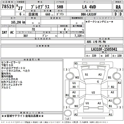 Subaru PLEO PLUS  с аукциона в Японии