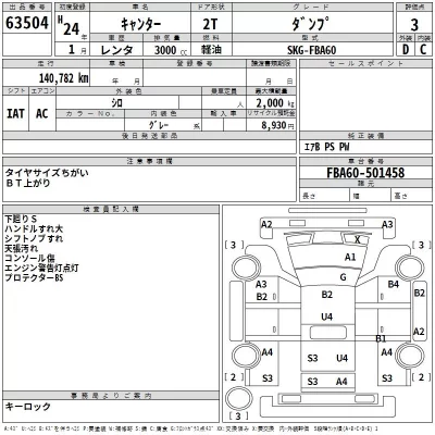 Mitsubishi CANTER  с аукциона в Японии