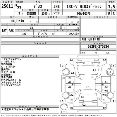 Mazda DEMIO  с аукциона в Японии