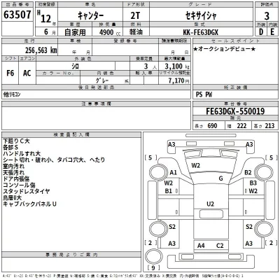 Mitsubishi CANTER  с аукциона в Японии