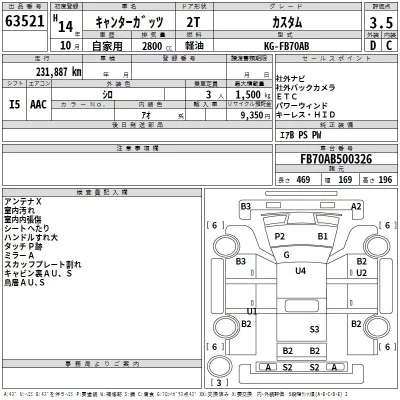 Mitsubishi CANTER  с аукциона в Японии