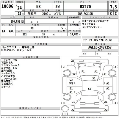 Lexus RX  с аукциона в Японии