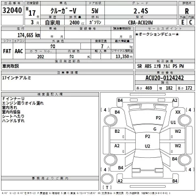 Toyota KLUGER  с аукциона в Японии